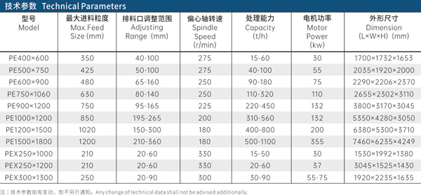 PE 颚破技术参数